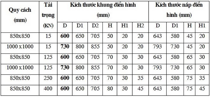 Kich-thuoc-nap-ho-ga