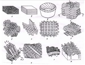 Minh họa cấu tạo chất liệu composite