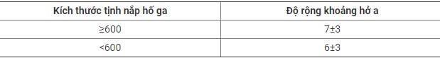 kích thước độ rộng khoảng hở
