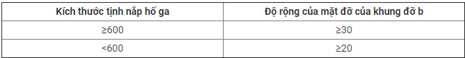 Kích thước mặt đỡ nắp hố ga tiêu chuẩn