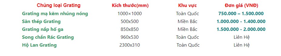 bảng giá thép grating mới nhất