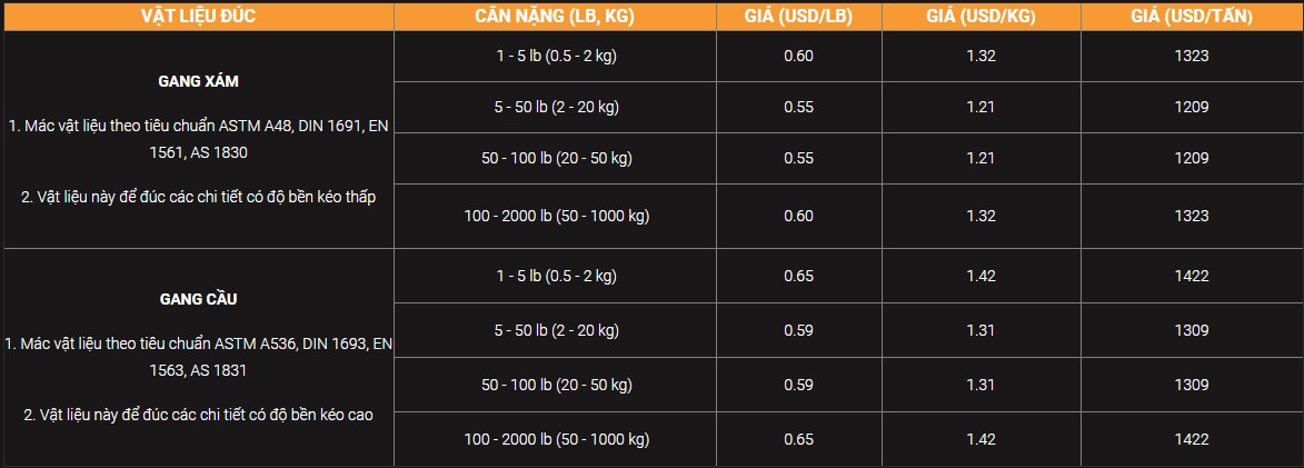 báo giá đúc gang hàn việt