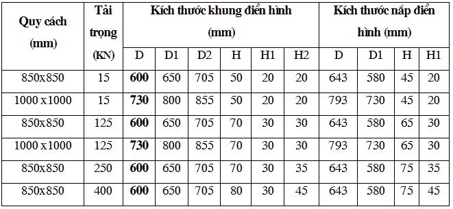 kích thước nắp hố ga điển hình