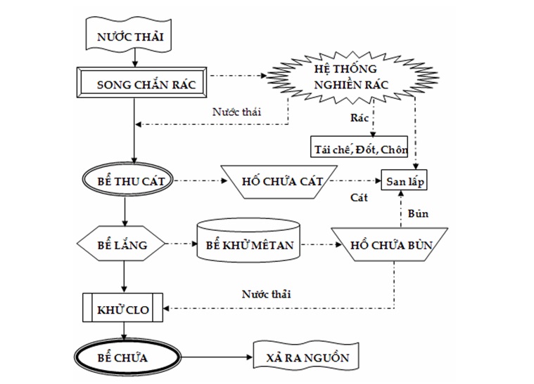 kich-thuoc-song-chan-rac