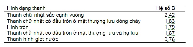 Một số kiểu song chắn rác