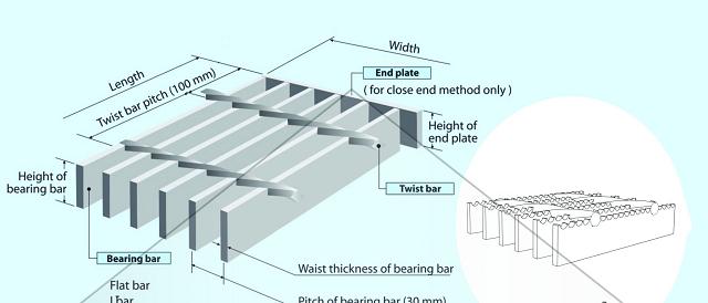 tấm sàn grating là gì