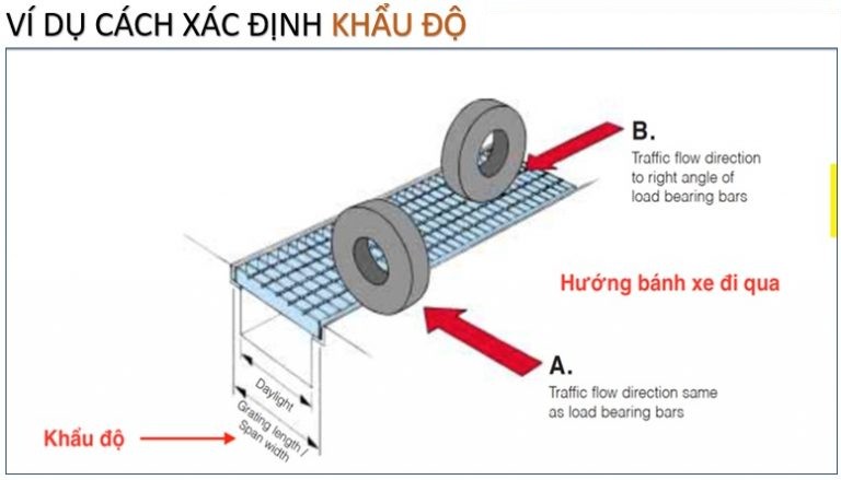 xác định khẩu độ