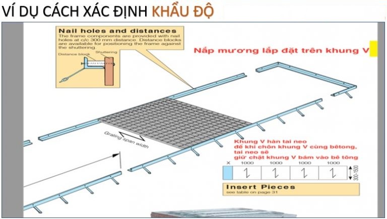 xác định khẩu độ tấm sàn grating