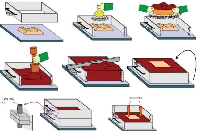 quy-trinh-duc-gang-khuon-cat