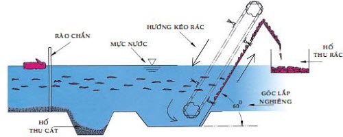 áp lực dòng nước