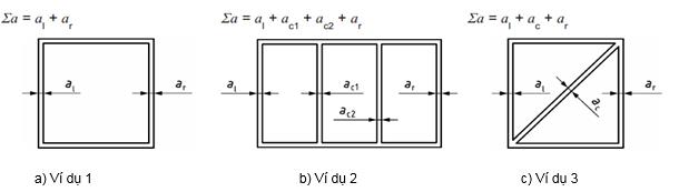 khoảng cách khe hở