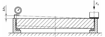Kiểm tra sự tương thích với gờ đỡ