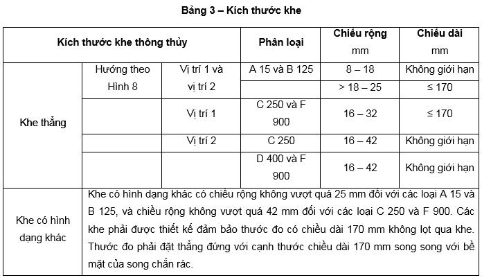 kích thước khe theo tiêu chuẩn EN 124