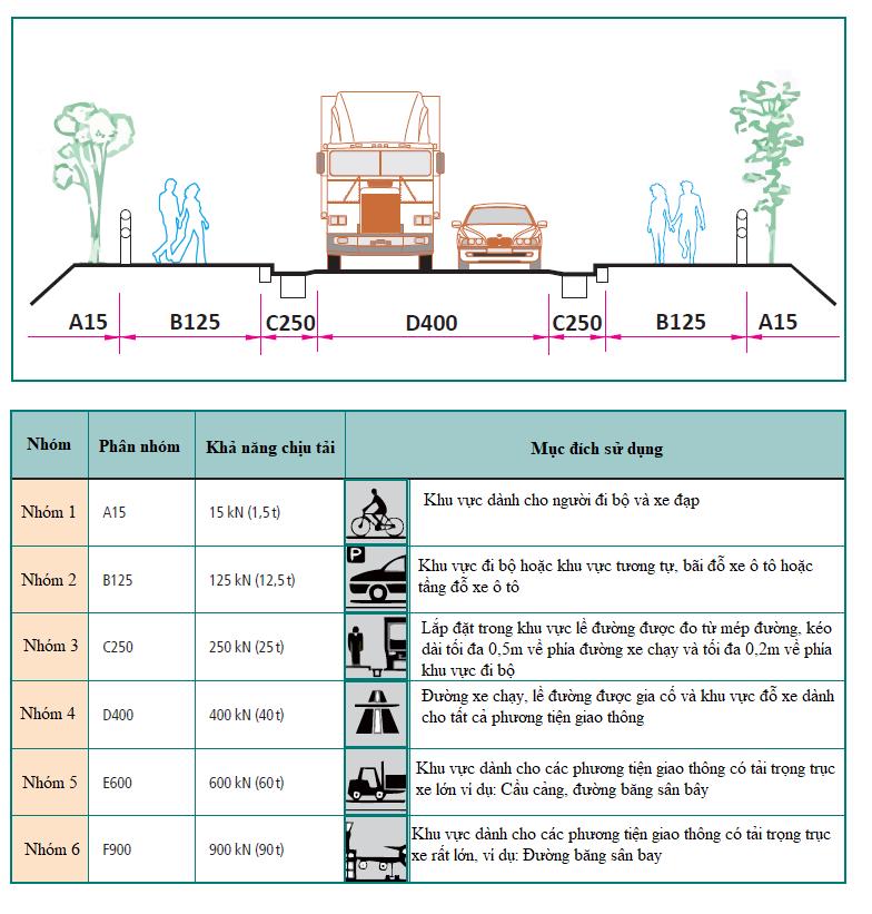bộ tiêu chuẩn EN 124