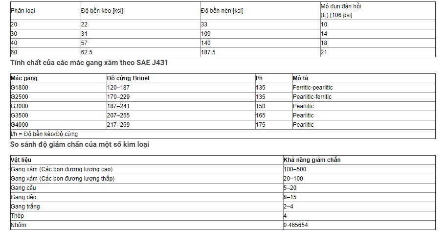 phân loại nắp hố ga gang xám