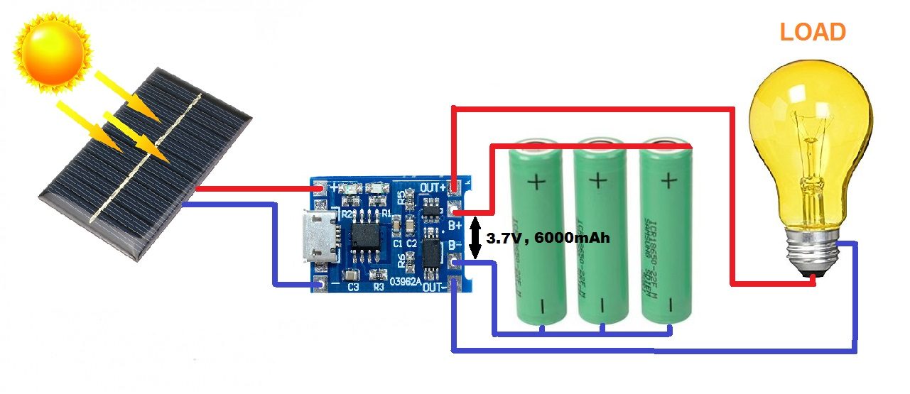 quy trinh sac pin ac quy Lithium