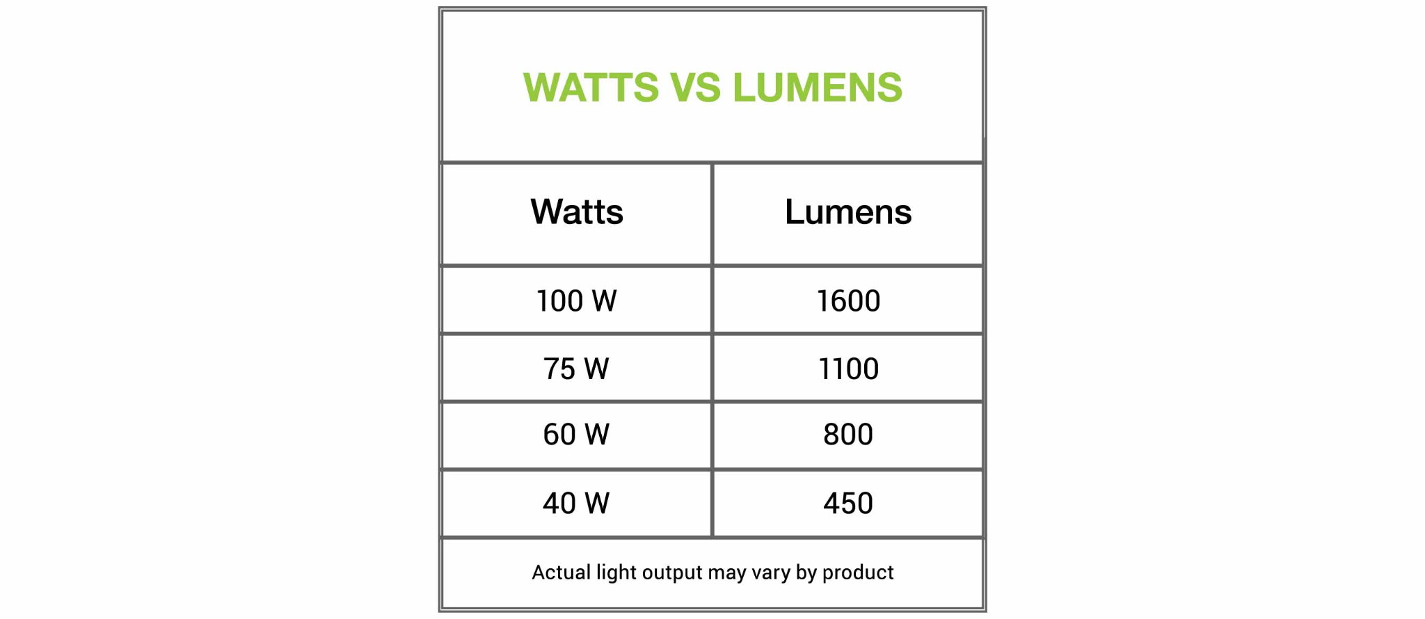 bang quy doi lumen va watts