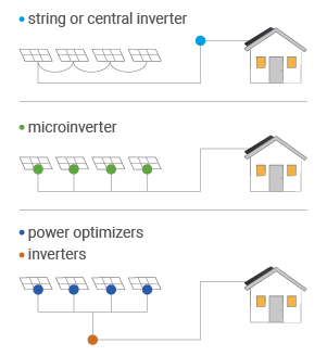bo bien tan giup chuyen dong dien mot chieu thanh xoay chieu