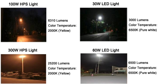 den led co kha nang hien thi tuyet voi hon den hps