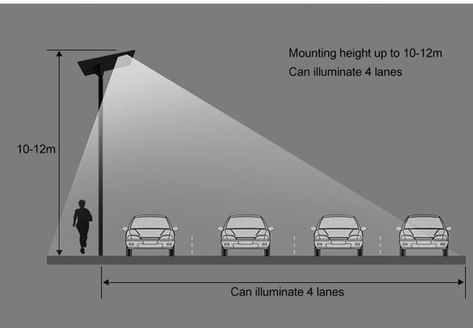 den nang luong mat troi co kha nang chieu sang rat xa