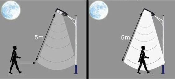 dieu chinh vi tri den se giup giam loa anh sang