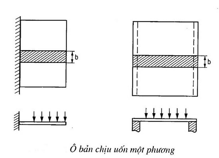 nguyen-tac-bo-tri-tam-thep-san